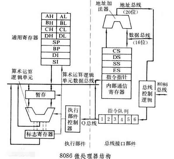 主机和微处理器