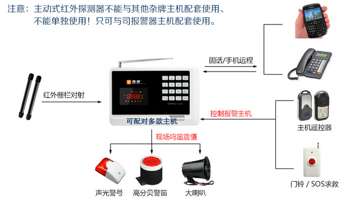 无线报警主机怎么接有线对射