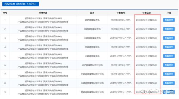 国家药包材备案数据查询