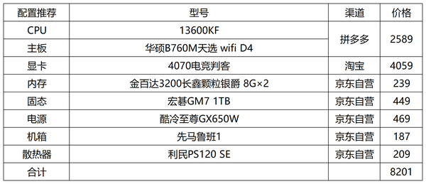 8000多的预算配台主机