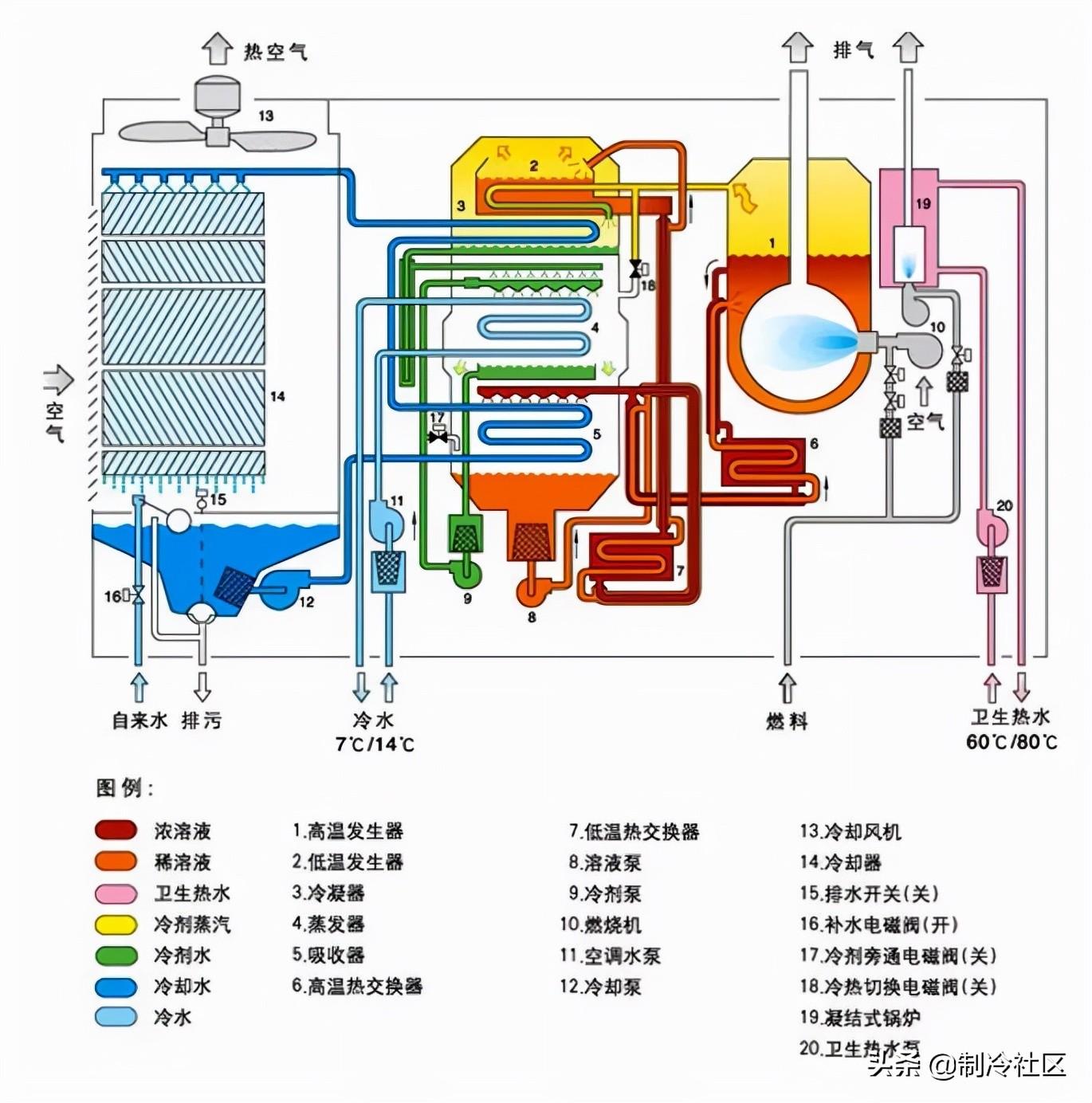 主机冷却水系统管路图