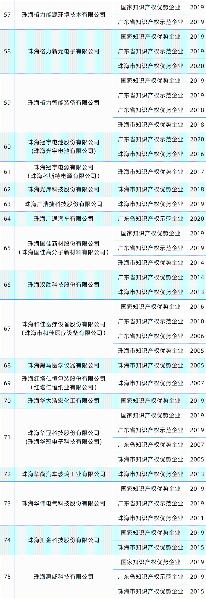 珠海企业备案