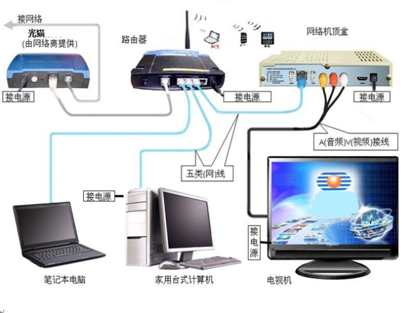 宽带显示所连接主机数有六个