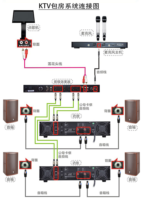 主机和扬声器怎么连接