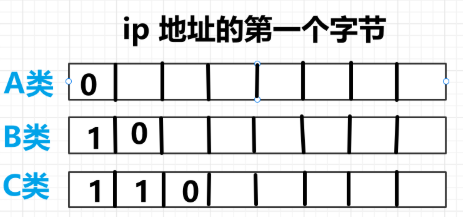 网络号可作主机号用吗