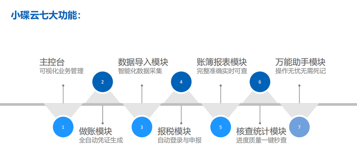 财务用什么电脑主机比较好