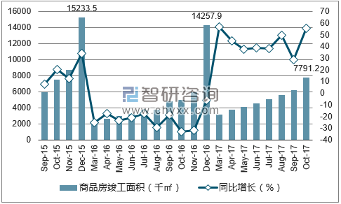 青岛市商品房备案价格查询网站