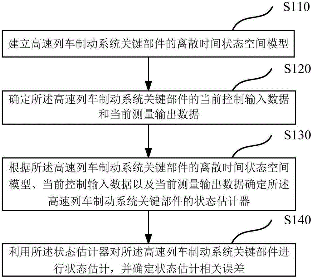 铁科院制动监测主机