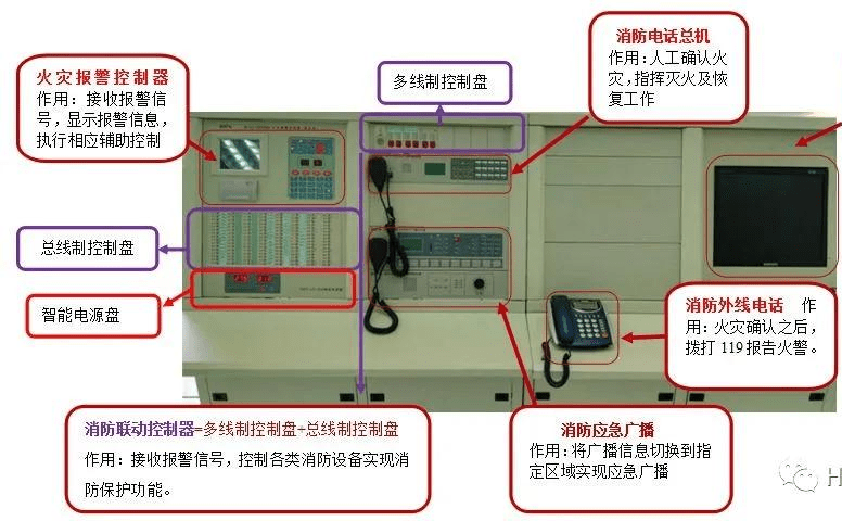 消防中控主机怎样屏蔽备用电源