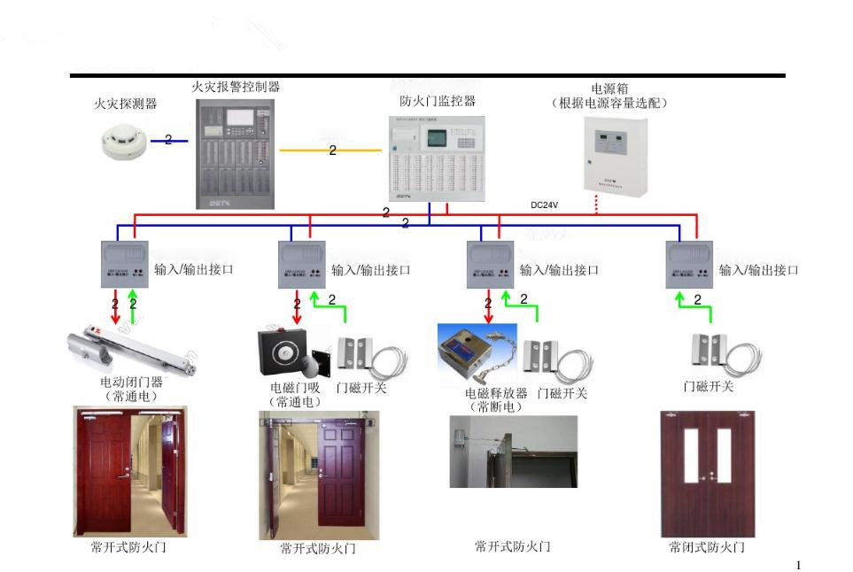 监测门禁主机开关门状态