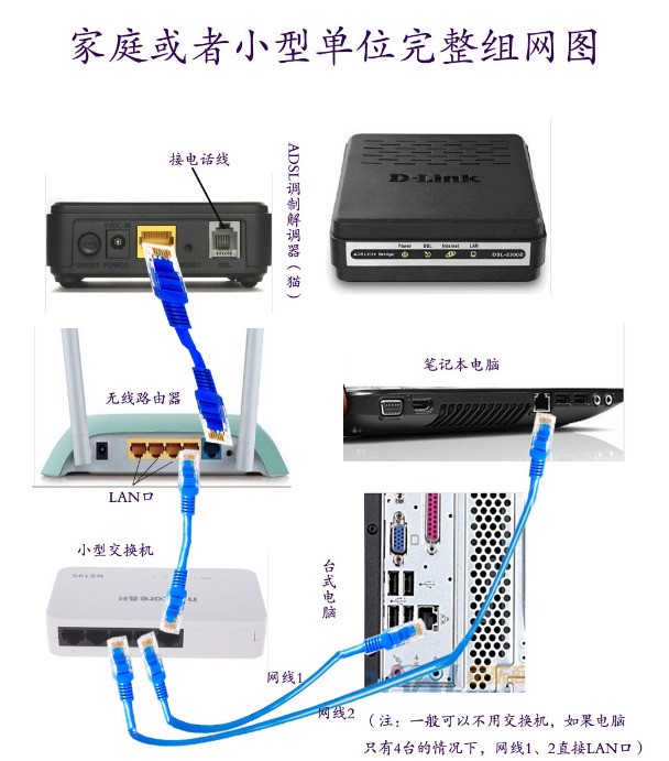 主机两个网卡用网线接