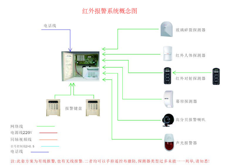 红外报警主机系统功能设计要求