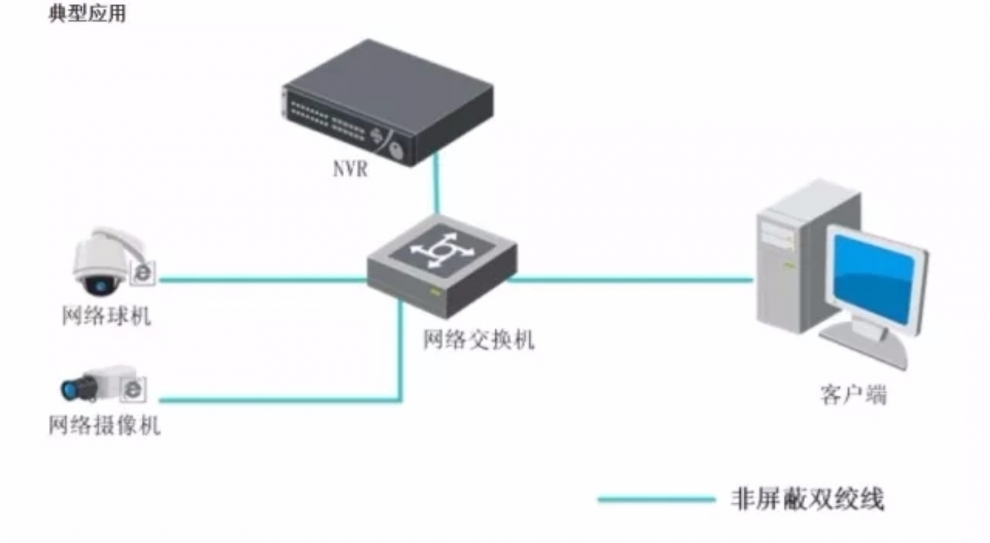 副机怎么连接主机