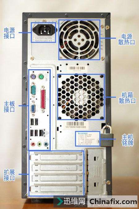 电脑主机背面的插座有何用