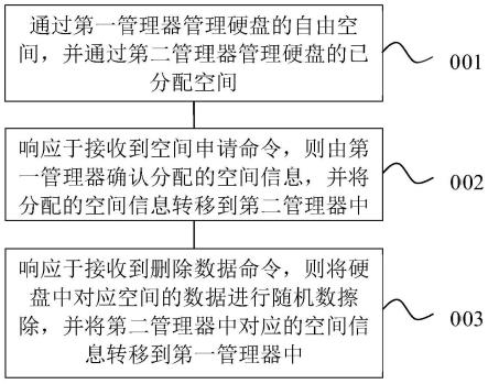 剩余信息保护主机安全