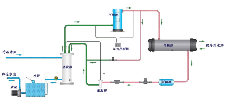 主机冷却水系统管路图