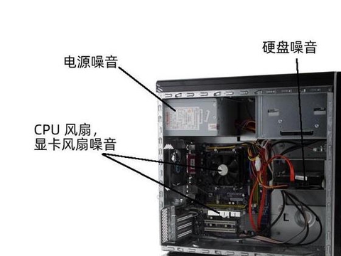 电脑主机风扇突然声音大了