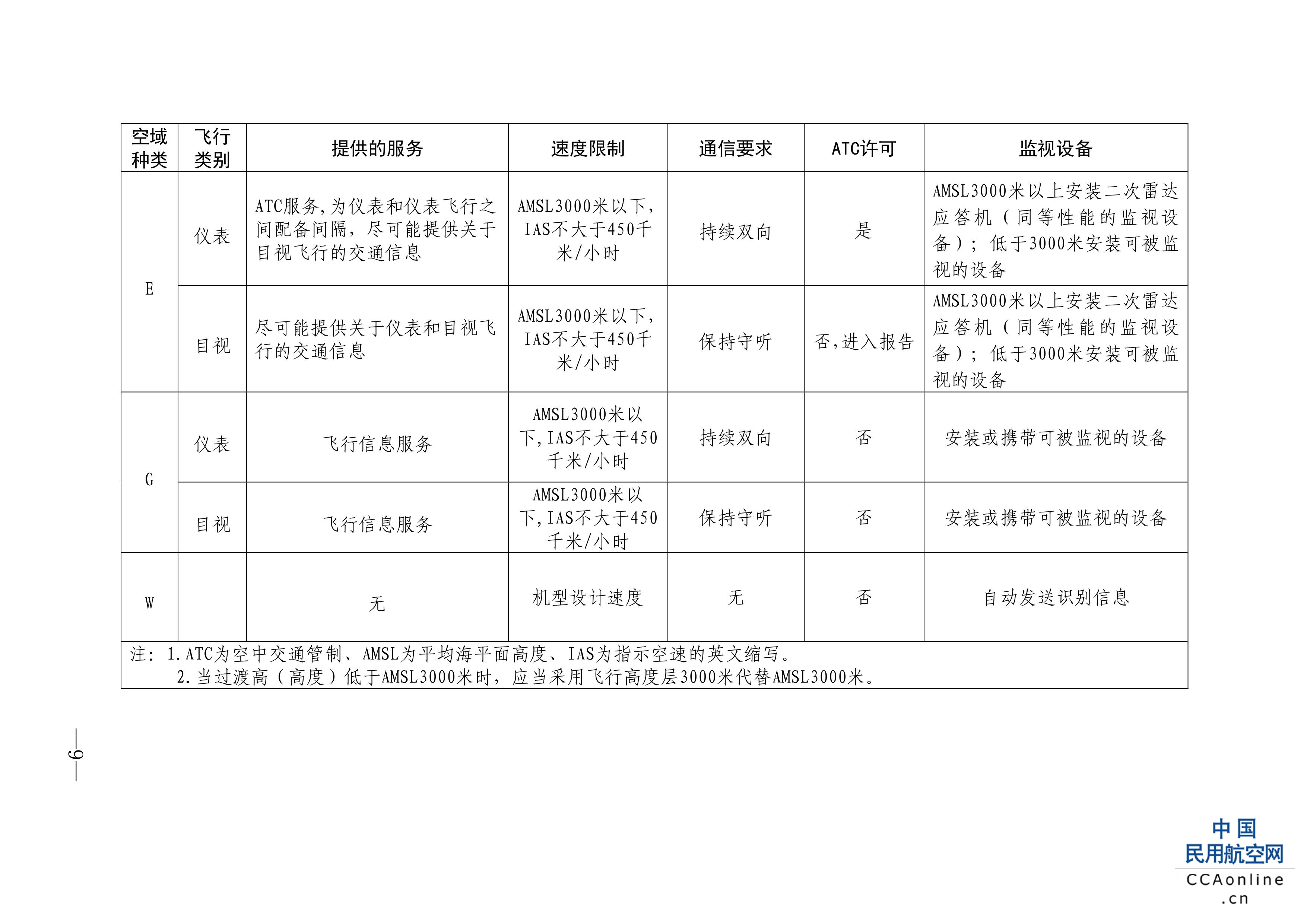 航空主机所分类