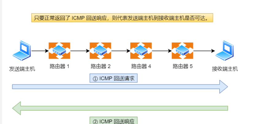 判断主机存活性的方法