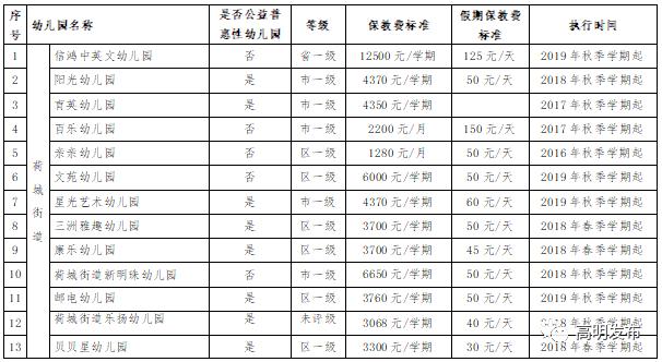 民办园收费备案审核