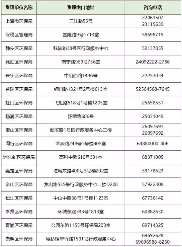 上海市环保局企业备案官网