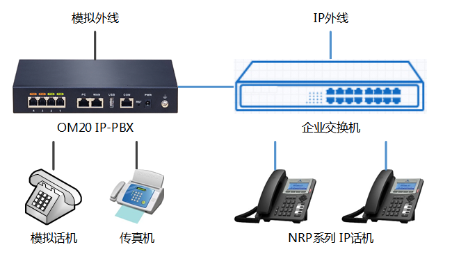 固话主机分机