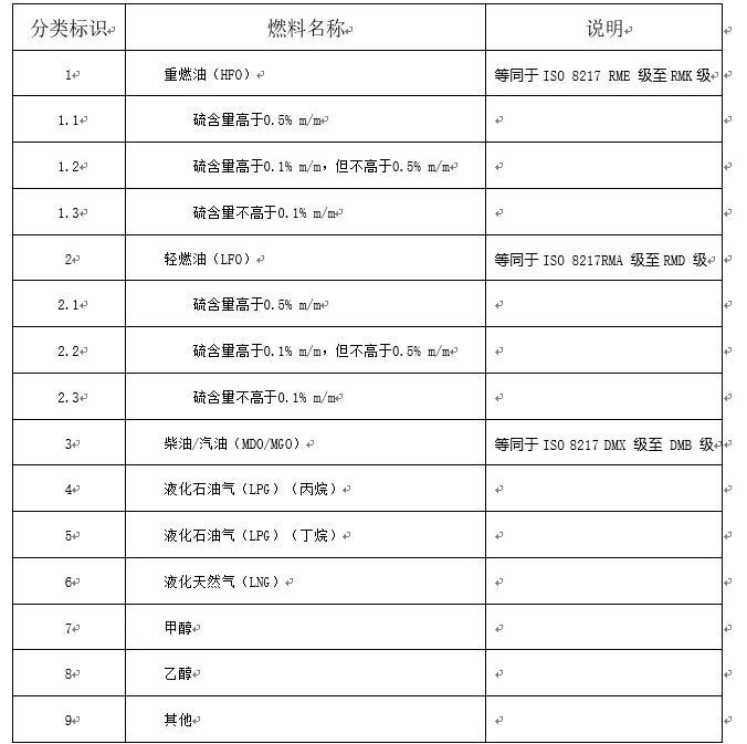 如何测量船舶主机的耗油量