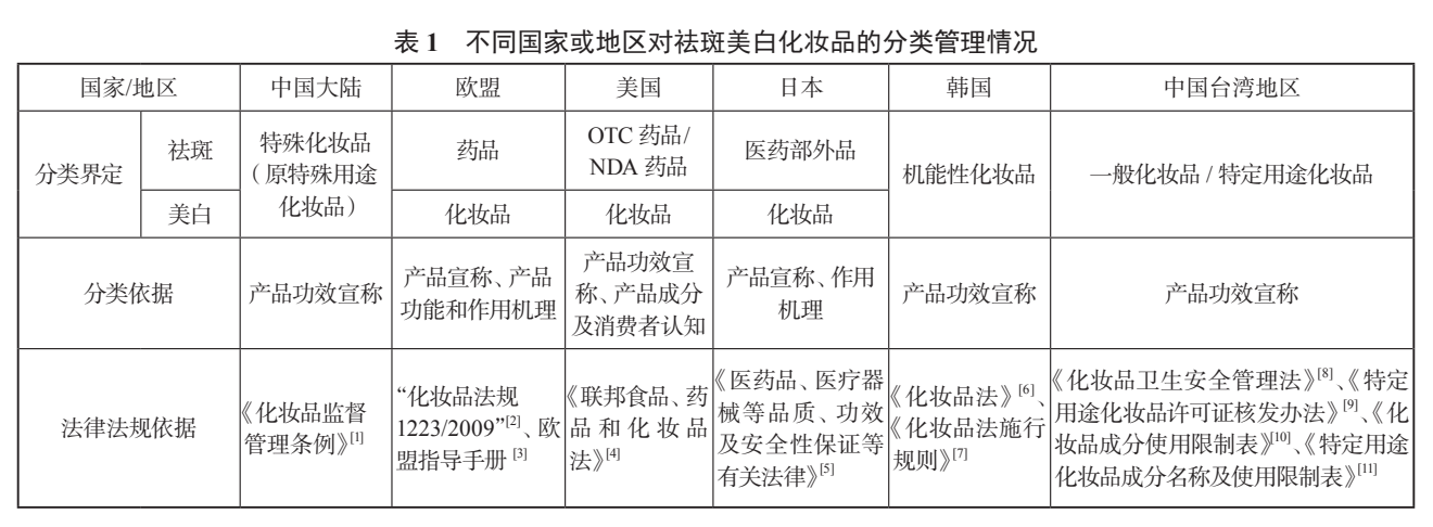 美白类产品可以进行非特备案吗