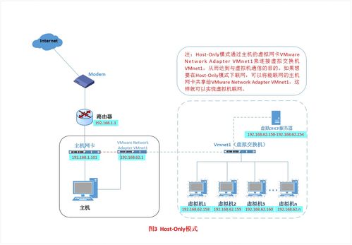 物理机和宿主机的区别