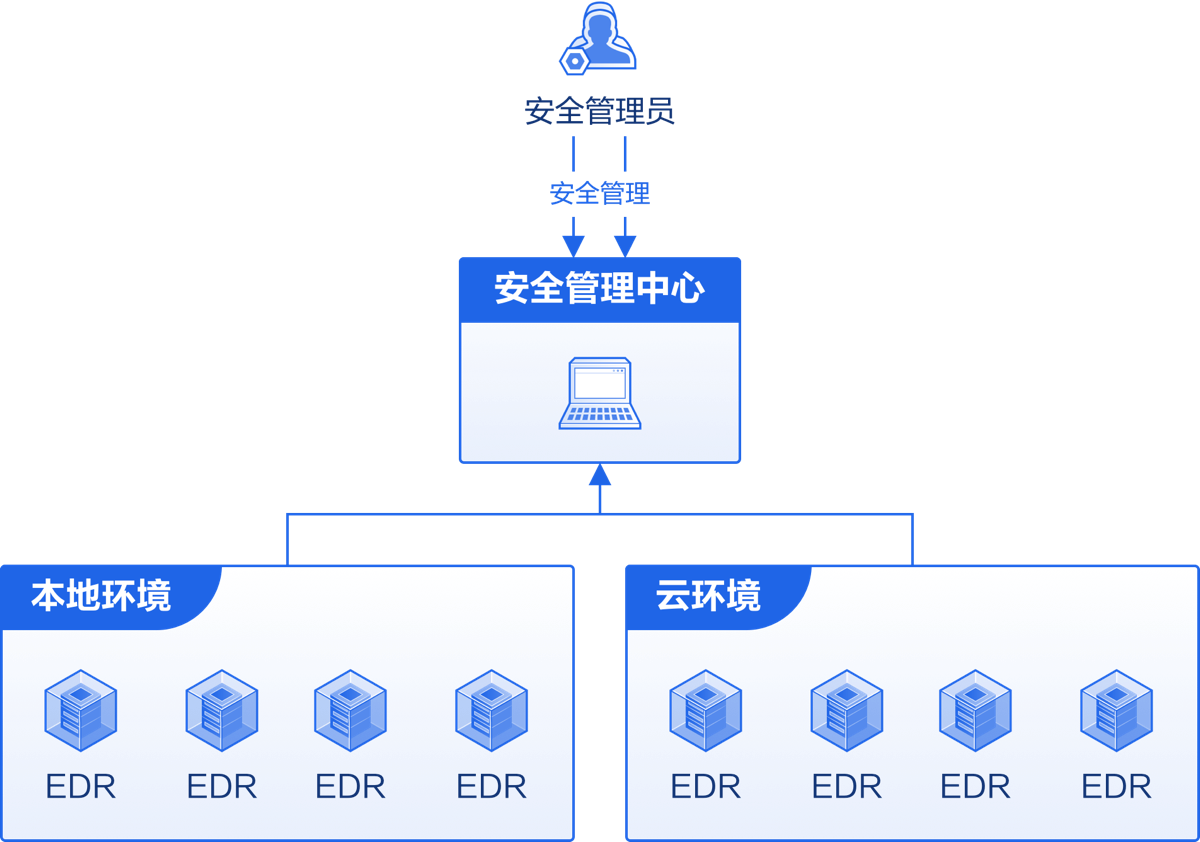 主机超速保护有哪些