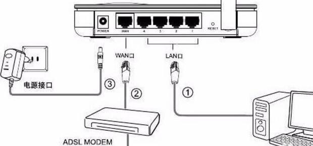 路由器和主机间用什么线