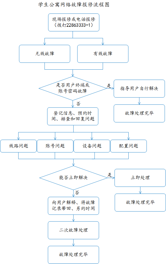 报警主机老化更换内容怎样写