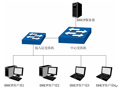 同一局域网下分机打开主机文件