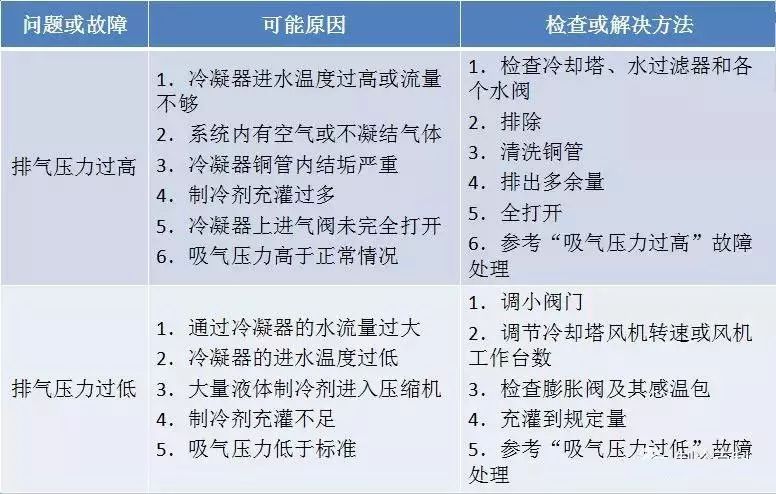 主机冷却水的化验与投药方法