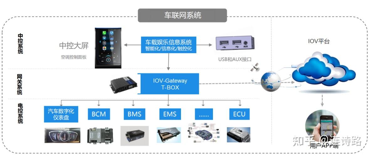 用电脑主机联网怎么连