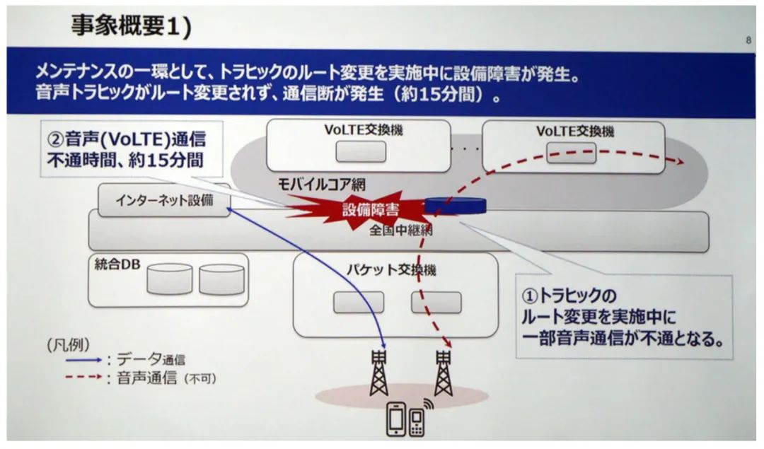 两台主机通信故障处理