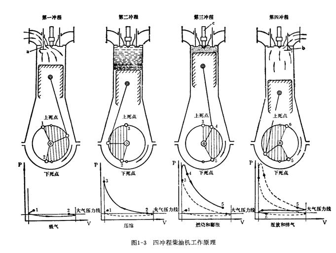 船舶主机拐档差问题