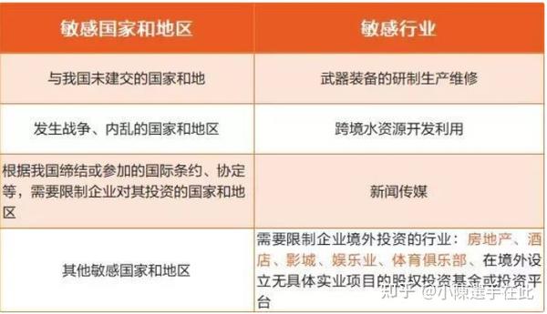 2019年企业投资项目备案清单