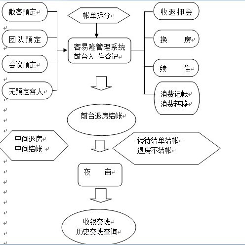 酒店客房控制主机进多少强电