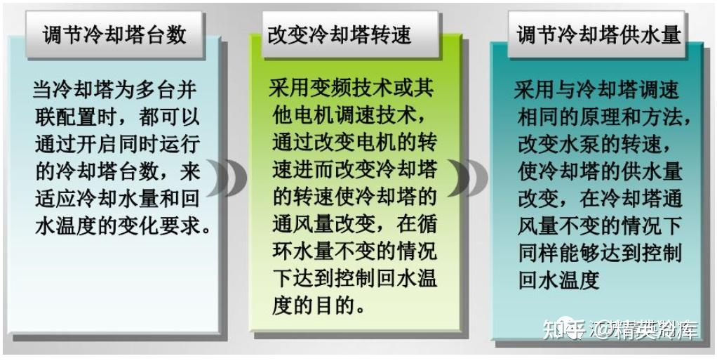 主机冷却水的化验与投药方法