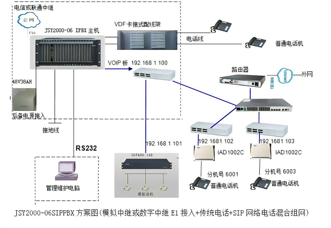 笔记本链接其他主机