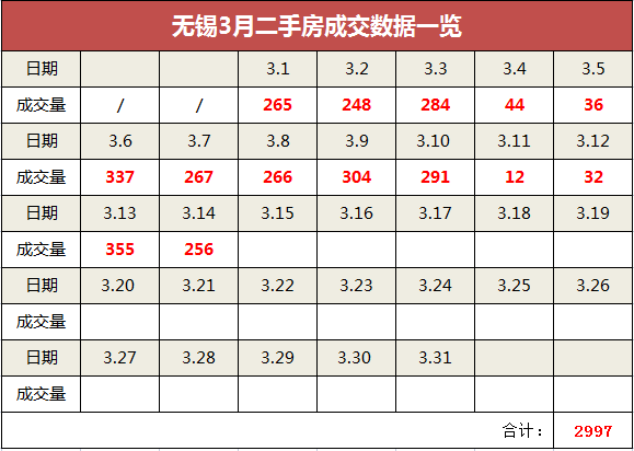 无锡存量房备案