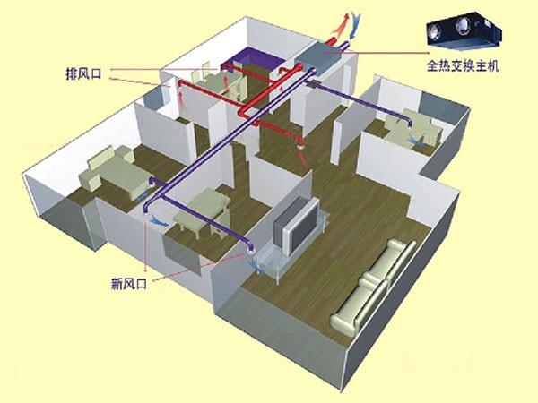 单向流新风主机