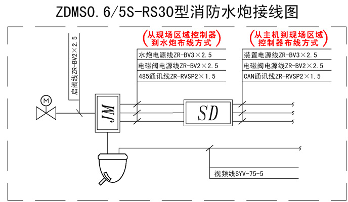 睿实主机说明