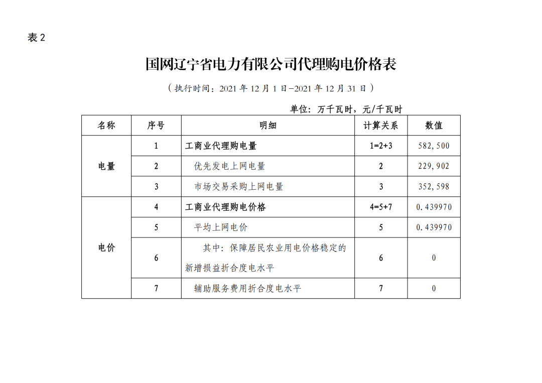 辽中区电商网站建设性价比