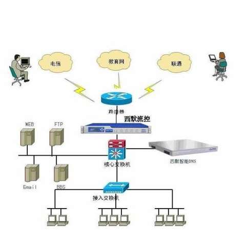 域名系统dns知识点