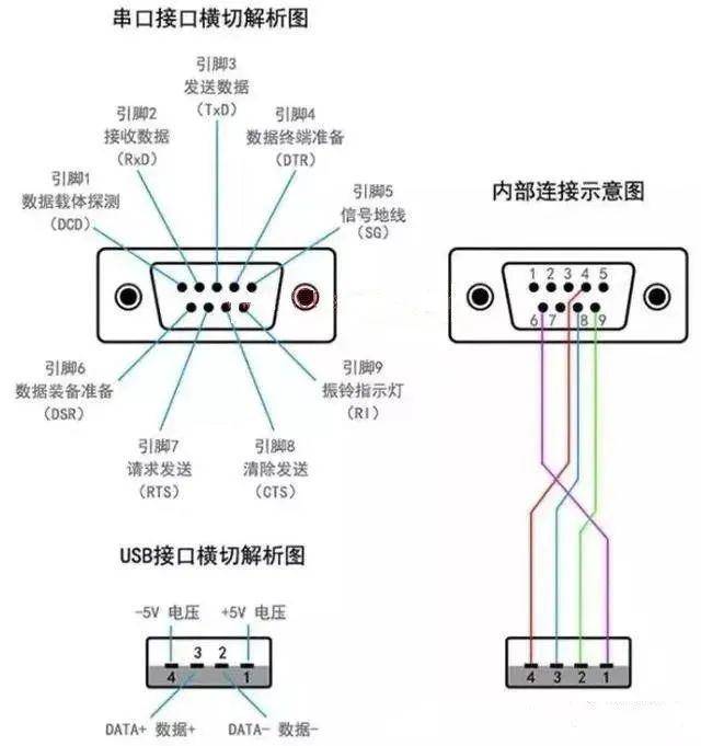 西门子主机串口定义