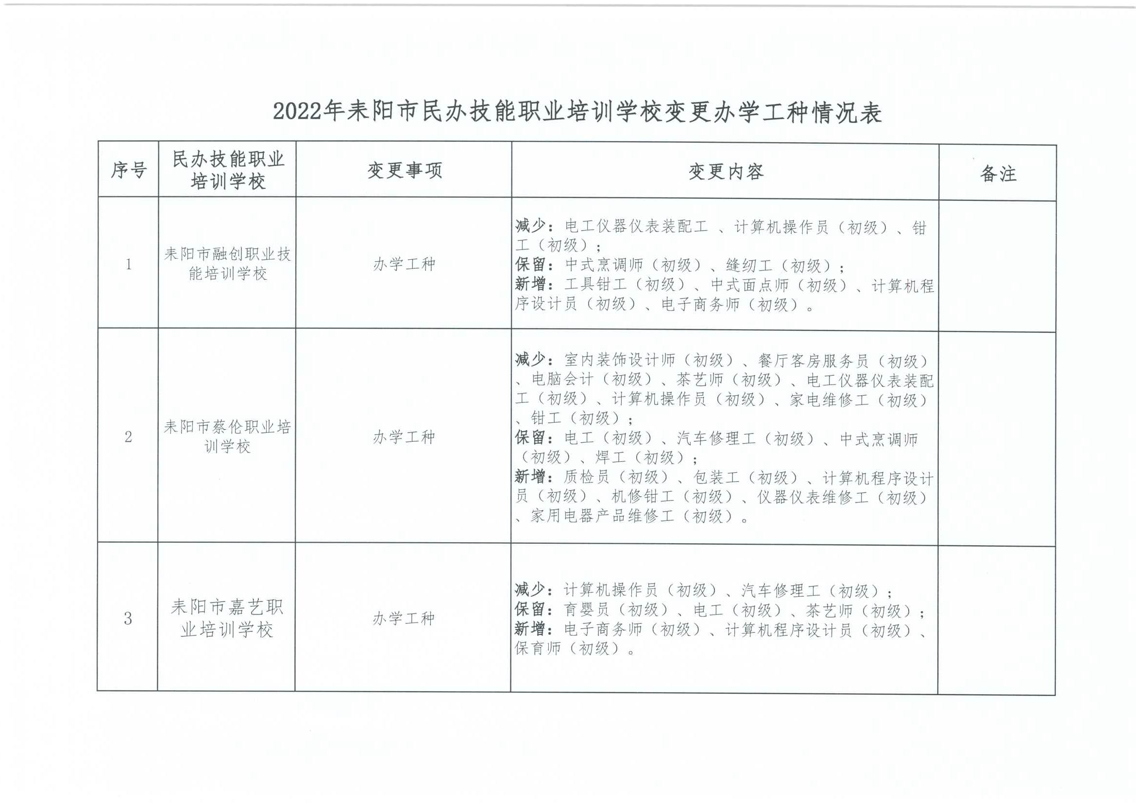 关于民办职业培训机构物价备案