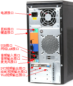 主机视频输出孔旁边是什么