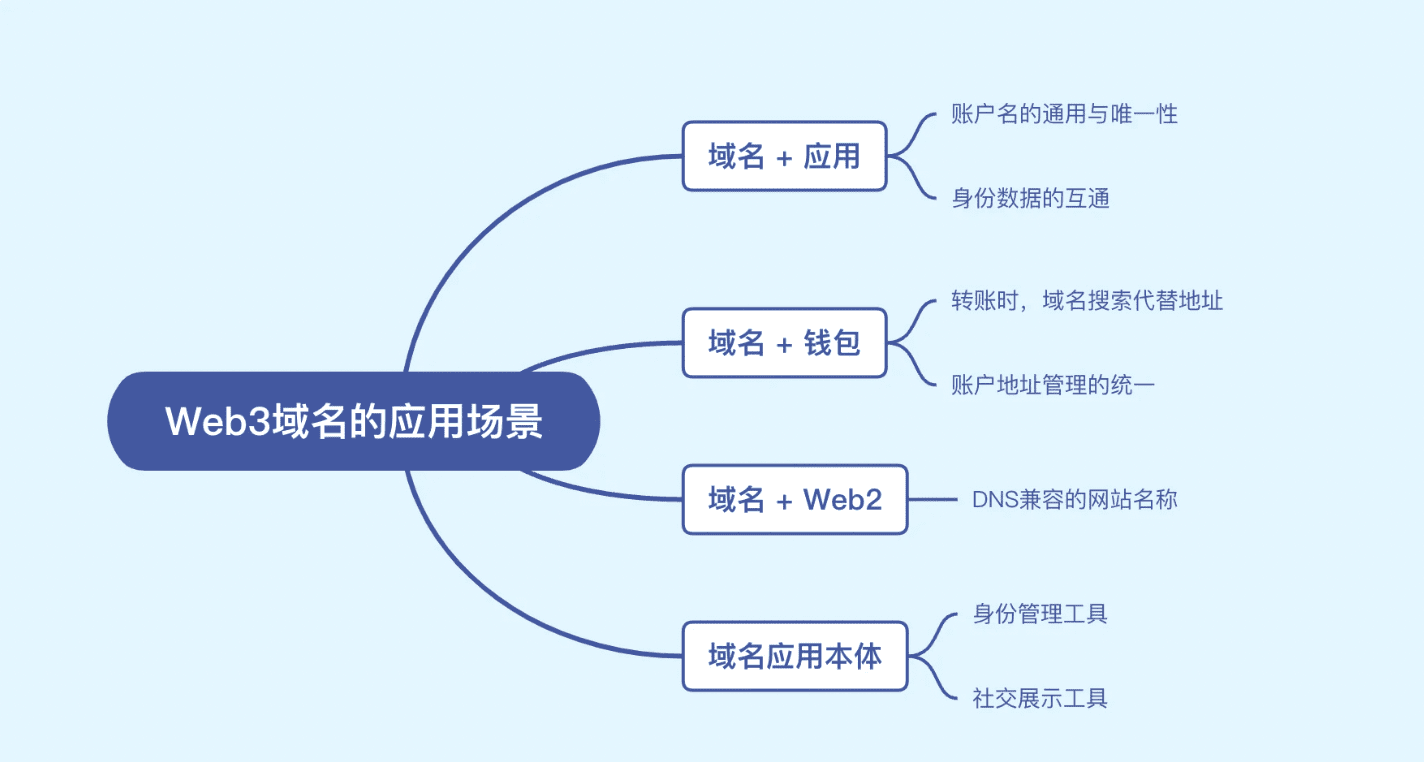 第三方项目切换域名